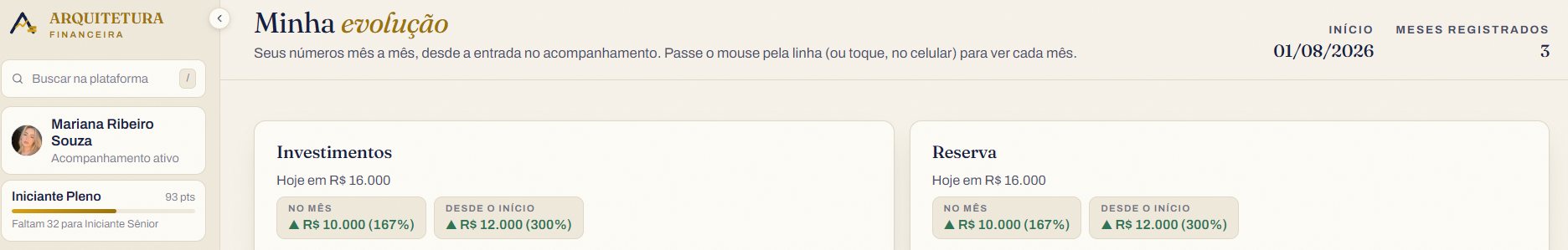 Topo do painel de evolução do aluno, com o título Minha evolução e o cartão com o nome da aluna